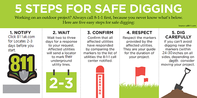 Five steps for every dig, every time
