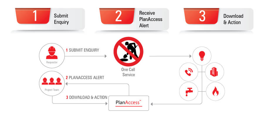 Workflow process diagram
