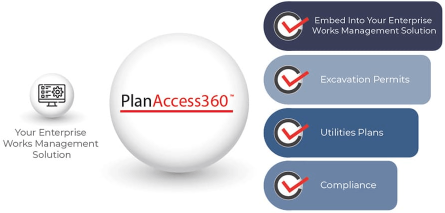 PlanAccess360 Workflow Diagram